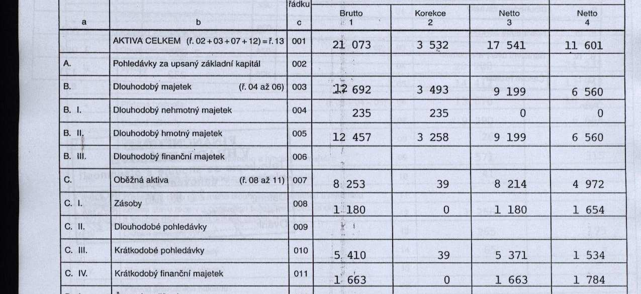 Předepsané formáty pro zasílané přílohy prostřednictvím aplikace eaccount: Do dokumentace můžete vložit elektronickou přílohu(y) v povoleném formátu (pdf, doc, rtf, xls, jpg, gif, png, txt, htm, fo)