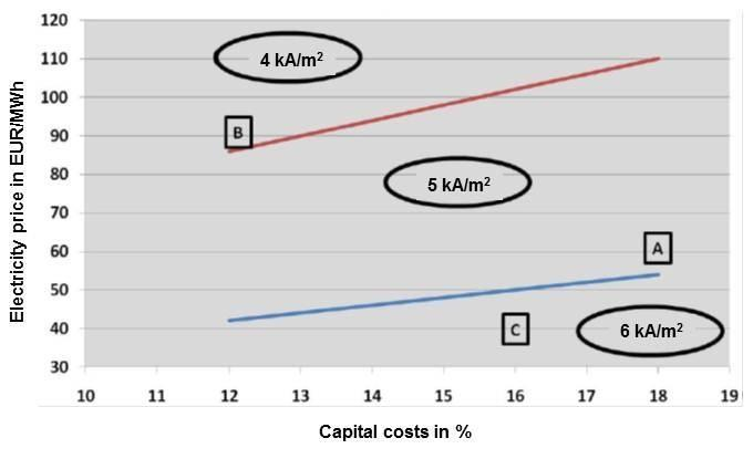 Kapitola 4 Ve fázi plánování a projektování nové jednotky membránové elektrolýzy je prostřednictvím bilance investičních a provozních nákladů hledáno ekonomické optimum.