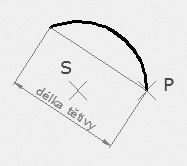 Tato volba vykresluje oblouk navazující tečně na předchozí objekt (úsečka, oblouk, křivka). Vytváření oblouků a kružnic Tabulka 5.