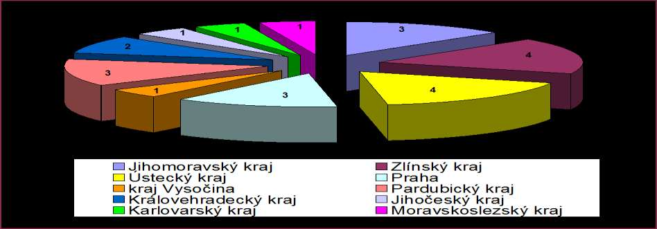 Polyuretanové odpady Na základě katalogů odpadů je