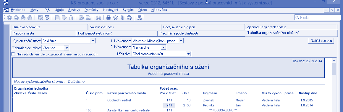 společnosti porovnávání plánu se skutečností zdroj informací pro nábor a změny v pracovním zařazení