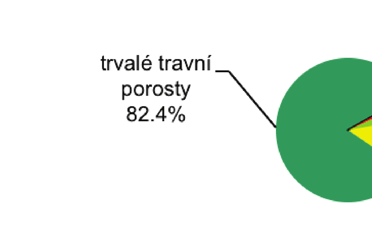 : Přes vysoký podíl trvalých travních porostů (TTP) na celkovém fondu ekologicky obhospodařované zemědělské půdy mají TTP nezastupitelnou funkci, která spočívá zejména v