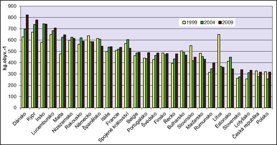 Tabulka 2 Vybrané způsoby nakládání s odpady Kód nakládání Energetické využití odpadů R1 Materiálové využití odpadů R2 R3 R4 R5 R6 R7 R8 R9 R10 R11 R12 N1 N2 N8 N10 N11 N12 N13 N15 Odstranění odpadů