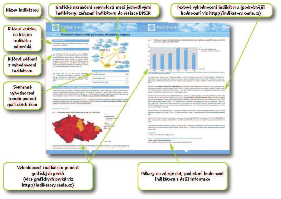 a paralelně prezentován na http://indikatory.cenia.cz v podrobnější formě než ve Zprávě, spolu se specifikací metodiky a dalšími metadaty.