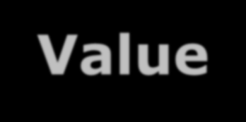 Value Stream Mapping Mapování hodnoty