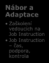 Role HR v Lean Nábor a Adaptace Zaškolení