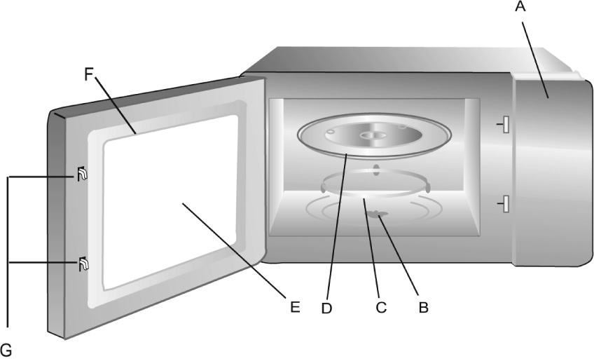 EN DESCRIPTION OF THE CONTROLS Your oven comes with the following accessories: Glass tray 1 Turntable ring assembly 1 Instruction Manual 1 A B C D E F G Control panel Turntable shaft Turntable ring