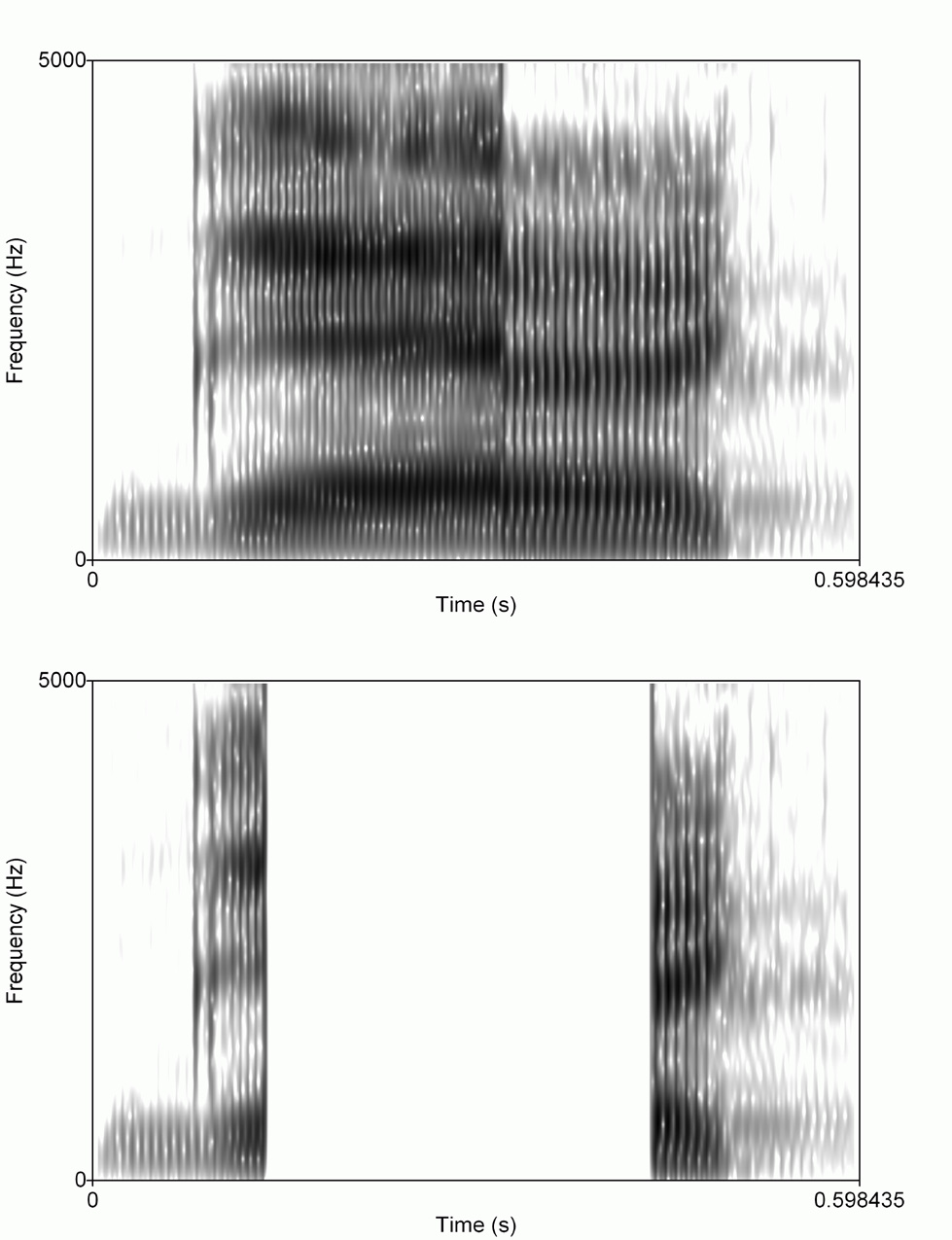 Bo h e m i c a Ol o m u c e n s i a 3 Fi l o l o g i c a Juvenilia listeners find sufficient information for vowel identification in the initial and final transitional portions of vowels and that