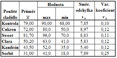 sladkosti recept 1