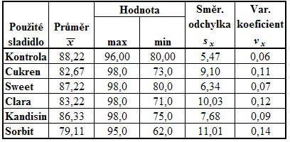 sladkosti recept 2