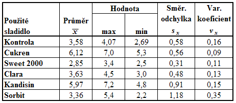 56 TIRATEST FH[N]