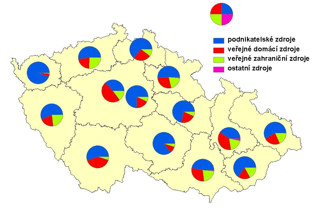 Výzkum a vývoj v krajích ČR zdroje financování Praha 48 % veřejné domácí (14,2 mld. Kč), 37 % podnikatelské (11 mld. Kč) Jihomoravský 47 % podnikatelské (8,1 mld.