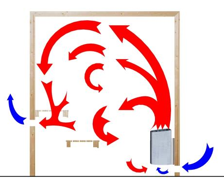 Zračenje Za maksimalen učinek delovanja moramo poskrbeti za pravilno zračenje savne. To lahko naredimo na dva načina: s pomočjo avtomatskega ventilatorja ali z naravnim zračenjem.