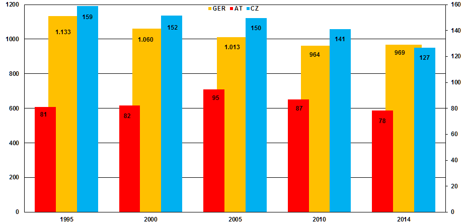 3 Zdroj: Wingas Klasické dělení na bezemisní OZE a vysoce emisní fosilní paliva je v posledních letech zpochybňováno z mnoha stran.