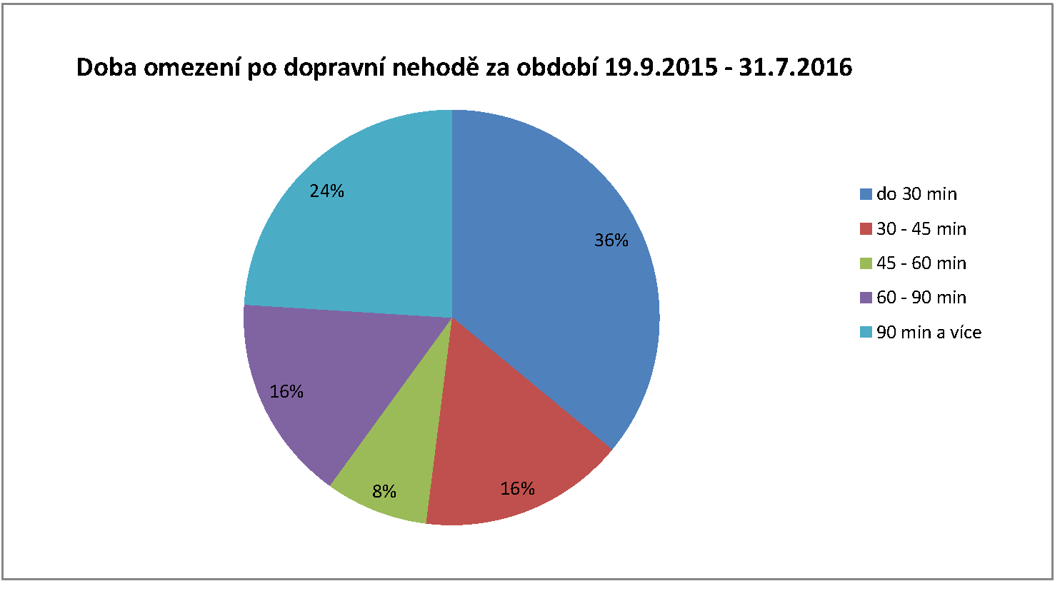 Mimořádné