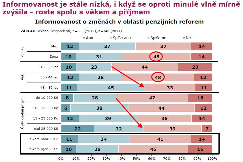 exkluzivního výzkumu