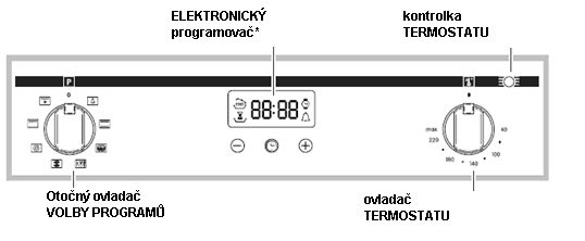 Ovládací panel * Je