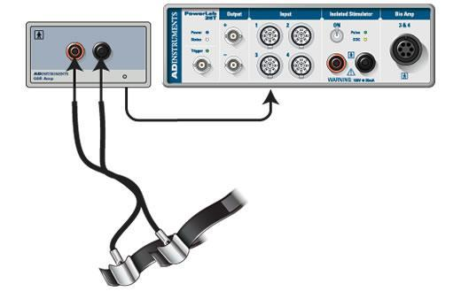 7 METODOLOGICKÁ ČÁST 7.1 MĚŘENÍ ELEKTRODERMÁLNÍ AKTIVITY Měření elektrodermální aktivity probíhalo na přístroji ADInstrument ML116 GSR AMP, který je vybaven softwarem PowerLab Chart.