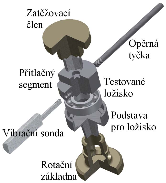 6 /11 POSTUP A ZPŮSOB ŘEŠENÍ 1. Výběr ložisek pro experimentální testování (připojovací rozměry, celková šířka, provozní zaměnitelnost a možnost axiálního zatížení). 2.