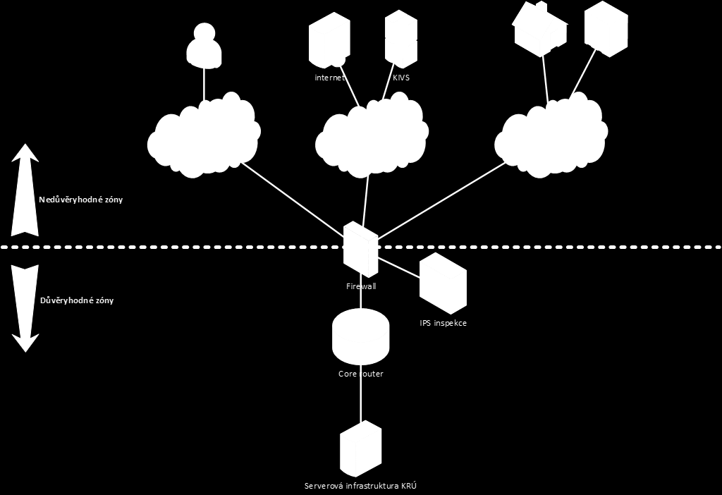 LoadBalancer 5.3.2.