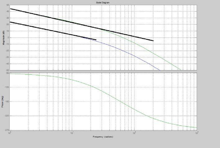 Příklad: Nastavení K v regulátorem P 58390 Soustava má 1 Gs () = Kv = 16.