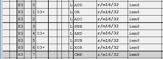 Skupina opkódů 0x83 Osm aritmetických a logických