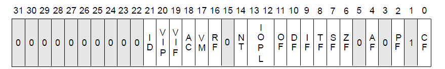 Registr EFlags, operace CMP Šest stavových příznaků v bitech 0, 2, 4, 6, 7 a 11 Hromada jiných, ty teď neřešíme CMP