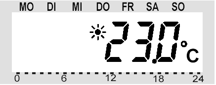 17. Naprogramování systému Dílensky již byla provedena příslušná nastavení systému (termostatu) podle následujícího standardního programu: Fáze topení: Nastavení teploty pro vytvoření příjemného