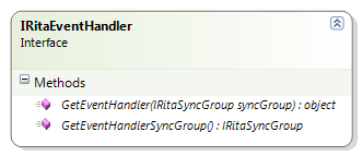 Obr. 60: Rozhraní IRitaEventHandler.
