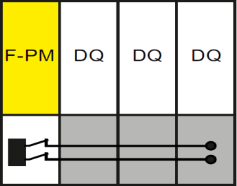 volitelněl DI Rychlé bezpečnostní odpínání bezpečnostních DQ modulů Vyhodnocení bezpečnostní funkce volitelně v F-CPU [SIL 3/PL e] nebo S
