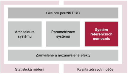 33 Systém referenčních nemocnic Nákladové ocenění případů Matthias Vogl, Institute of Health Economics The accuracy of reimbursement are dependent on precise case-based cost apportioning Obecně Pro