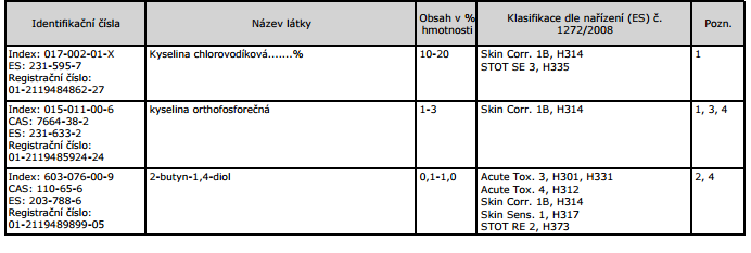 P310 Okamžitě volejte Toxikologické informační středisko/ lékaře.