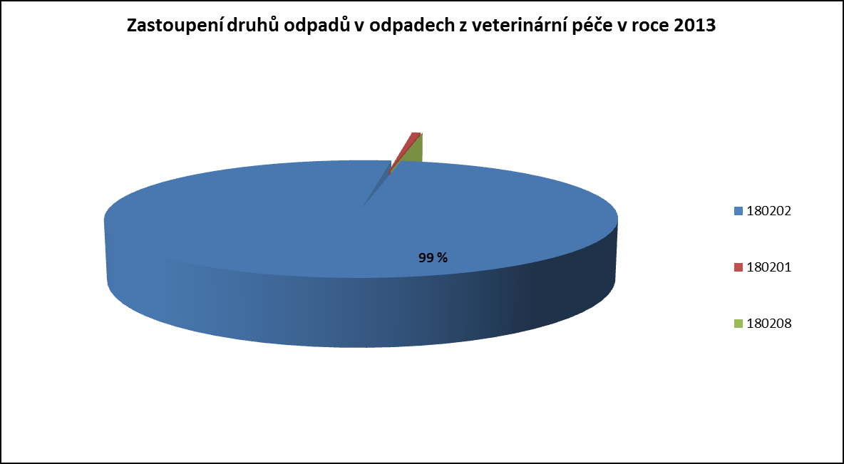 prevenci infekce.