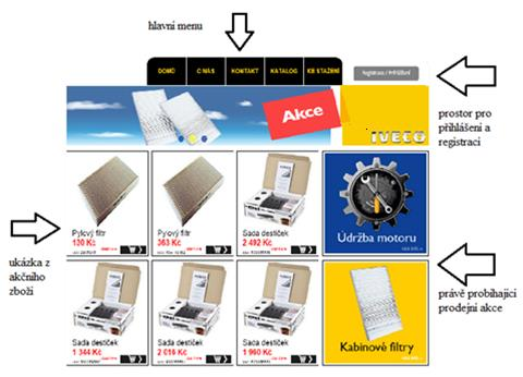 Návod k používání eshopu Iveco Rozložení hlavní stránky Hlavní strana eshopu se skládá ze čtyř základních sekcí: 1) Hlavní menu 2) Přehled právě probíhajících akcí 3) Ukázka akčního zboží 4)