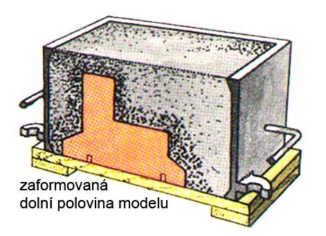 Dolní polovina formy modelový písek výplňový