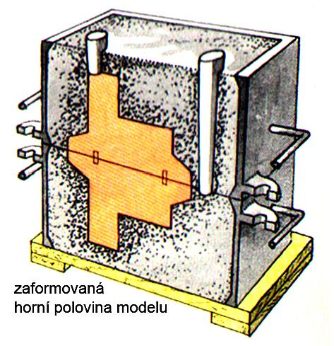 Horní polovina formy výfukový kůl vtokový