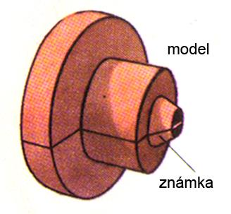 Modelové zařízení - model materiál - dřevo, kov, plastická hmota tzv.