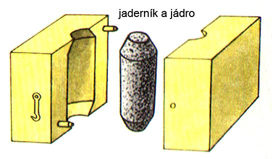 Modelové zařízení - jaderník tj.