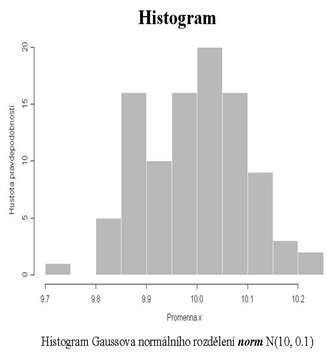 Histogram