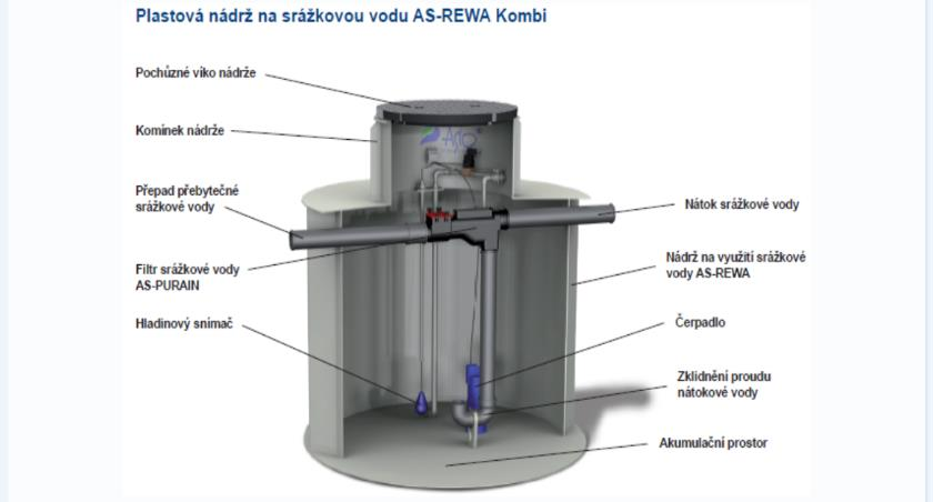 AS-REWA Kombi Vhodná na závlahy a