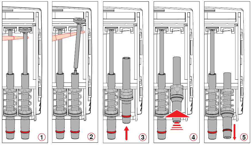 5.4.3. Vícekanálové pipety Uvolnění a otevření spodního dílu vícekanálové pipety 1. (1) a (2) : páčku posuňte doleva nebo doprava, čímž uvolníte dolní díl pipety od horního. 2.
