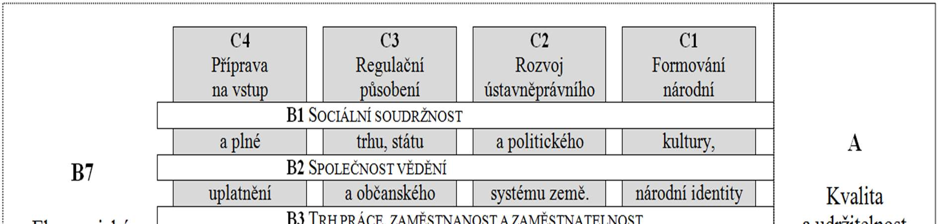 Vývoj české společnosti a její modernizace v globálním kontextu