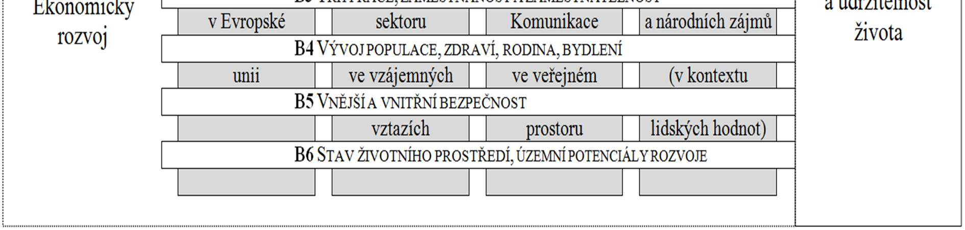 : Model vývoje české společnosti a její modernizace v globálním