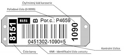 NADŘAZENÉ ŘÍZENÍ Nadřazené řízení má uplatnění v případě nutnosti řízení dopravníkové techniky dle konkrétní karoserie.