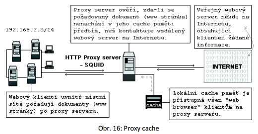 jeden zajišťuje přímou komunikaci a druhý komunikaci přes proxy server SOCKS. Instrukce pro nezbytné úpravy najdeme přímo u serveru SOCKS.