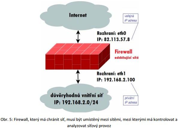 Kde vytvořit firewall Podle chráněného subjektu můžeme firewally rozdělit na dva druhy - firewally na ochranu (jednoho) počítače (tzv. host-based firewally) a firewally na ochranu celé sítě (tzv.