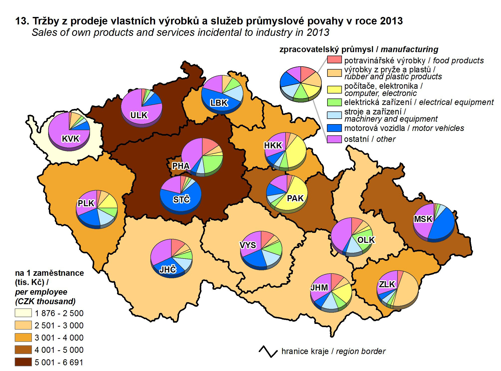 Statistická