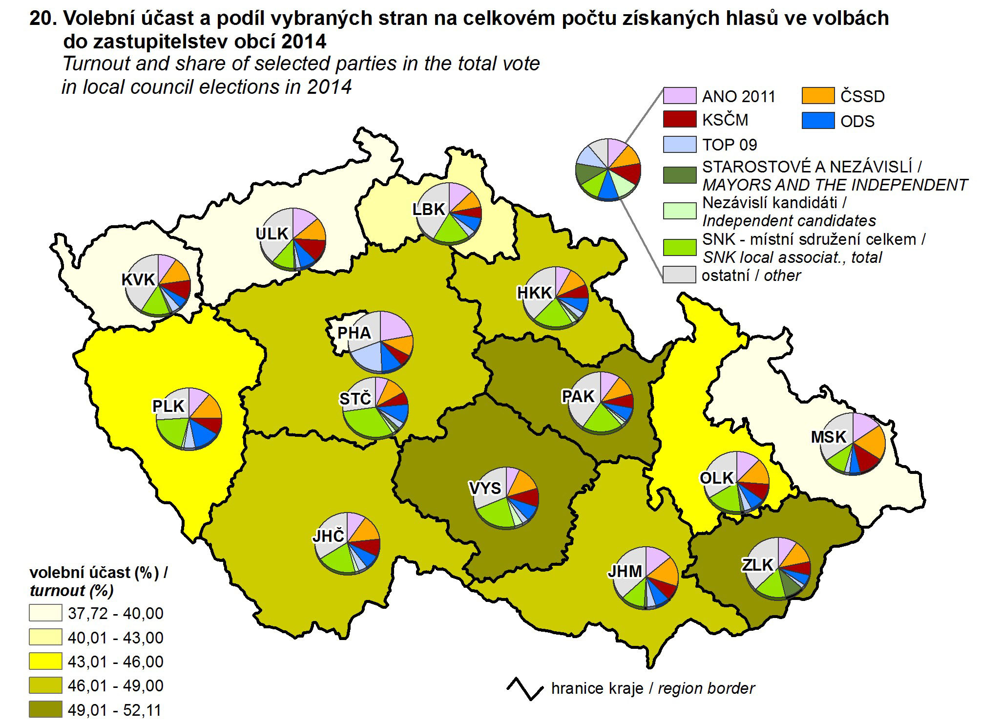 268 Statistická ročenka