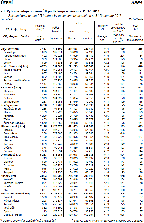 Statistická ročenka