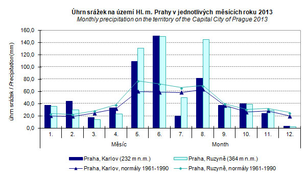 40 Statistická ročenka